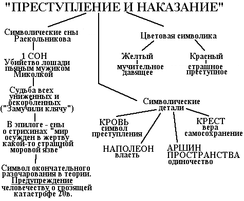 Проблематика романа 